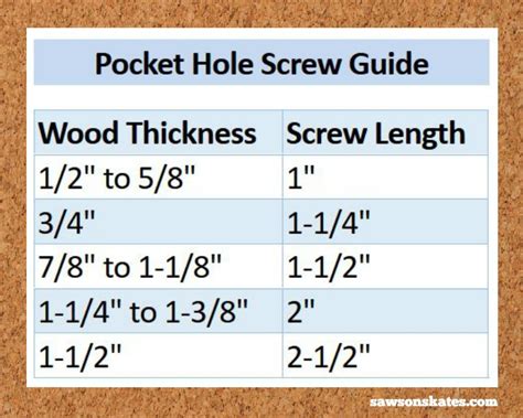 9 Pocket Hole Mistakes You Dont Want To Make