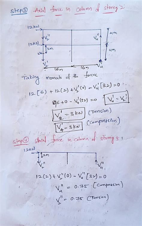 Solved Cantilever Method Determine The Force And Moment Of The