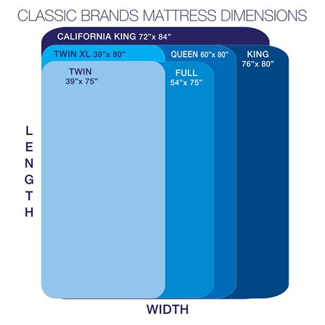 Classic brands offers a variety of mattresses including memory foam, hybrid, innerspring, and classic brands's supportiveness. Classic Brands Cool Gel 12" Gel Memory Foam Mattress ...