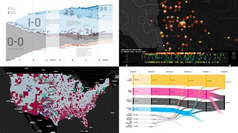 New Stunning Data Visualization Examples To See And Learn From — Dataviz