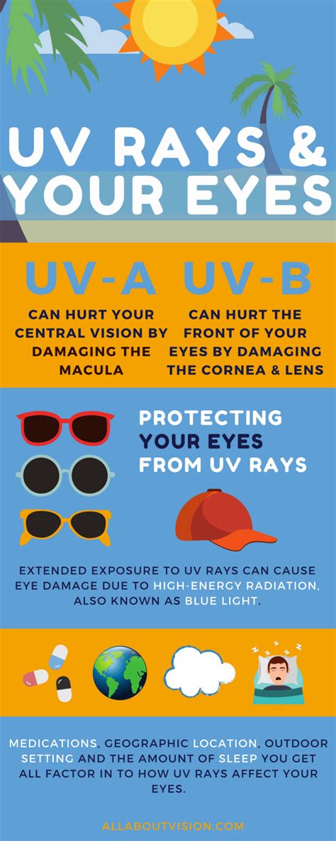 Uv Protection How To Protect Your Eyes Summer Tips