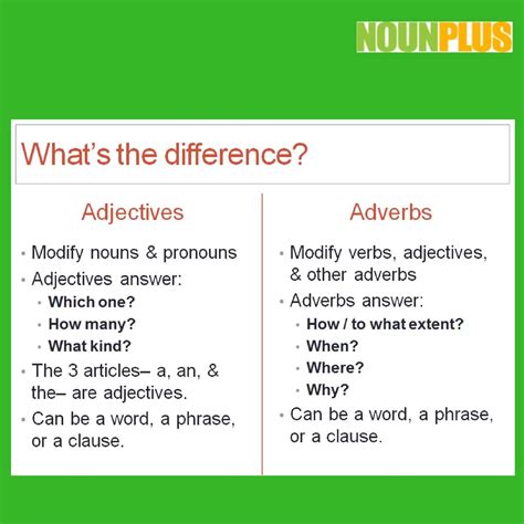 In most languages, there are nouns, adjectives, verbs and adverbs, which can be part of either a simple or complex sentence to portray a thought or there are eight parts of speech that are typically found in any language, and they are nouns, pronouns, verbs, adverbs, adjectives, prepositions. What is the Difference between an Adjective and an Adverb? | Adverbs, Adjectives, Nouns and pronouns