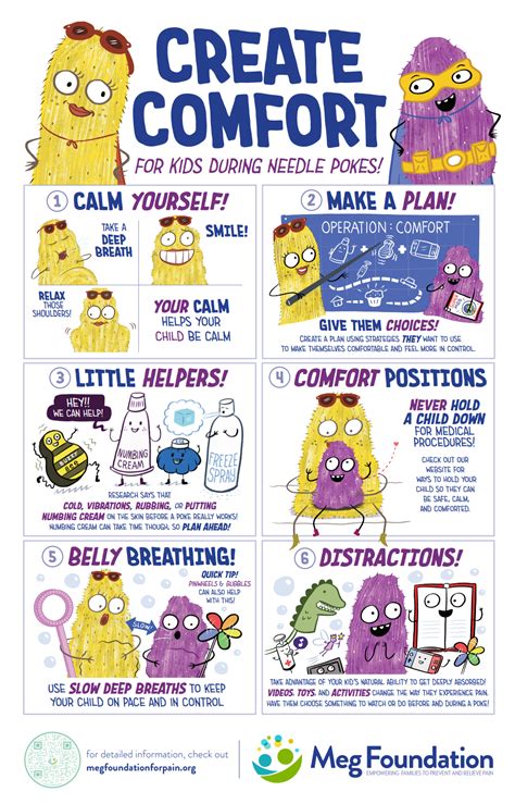 Creating Comfort For Kids Printable Poster Meg Foundation