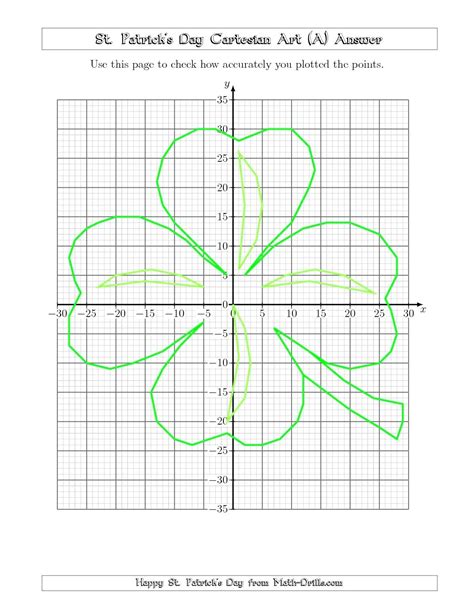 Graphing Points On A Coordinate Plane Worksheet Math — Db