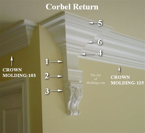 How Do I Build A Corbel Return The Joy Of Moldings