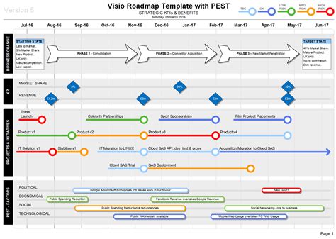 Visio Roadmap Pest Template Technology Roadmap Roadmap Templates My