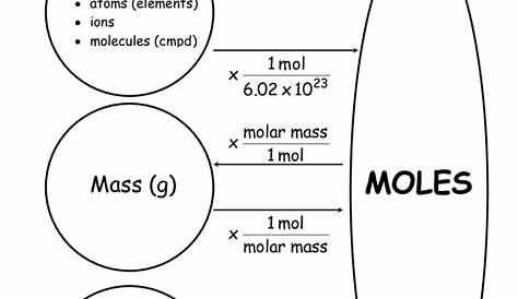 13 Best Images of Worksheet For High School Calculator - Chemistry Mole