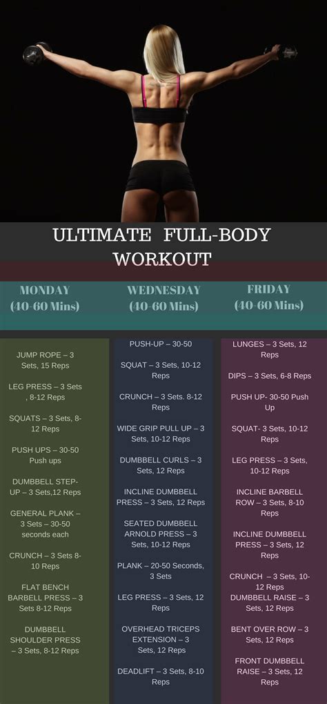 You will find three home workout routines which utilize only your body and some household items already owned. Pin on Full Body Workouts