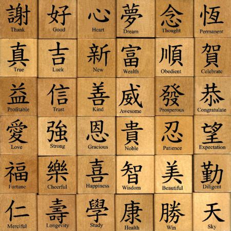 You can compare it with numbers, if you read 5, depending on what language you speak you will say five (english), quince (french), funf (german),vijf (dutch), pito. Calligraphy Alphabet : chinese alphabet letters