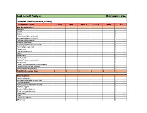 Cost Benefit Analysis Spreadsheet Template
