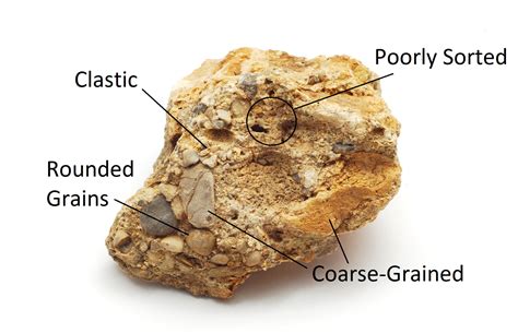Conglomerate Identification Pictures And Info For Rockhounds