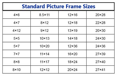 List Of Standard Picture Frame Sizes In Inches Frame Usa
