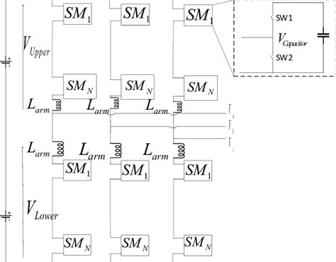 Structure Of The Modular Multilevel Converter Download Scientific Diagram