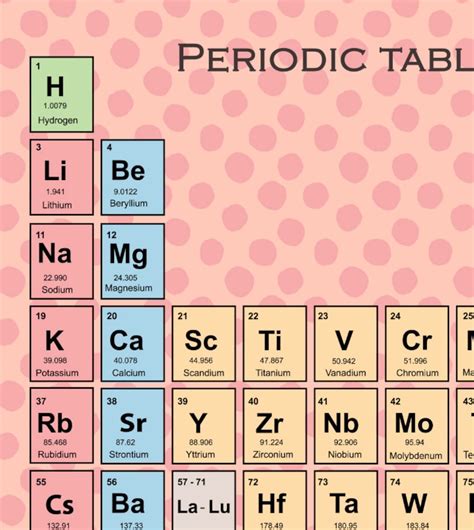 Pink Periodic Table Of Elements Wallpaper Muralswallpaper In 2020