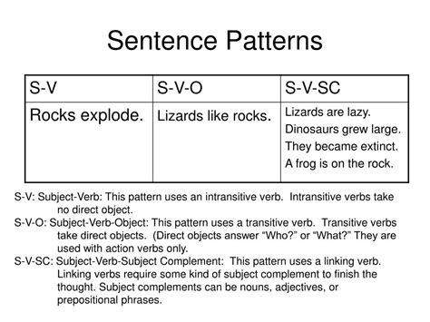 Sentence Patterns Simple Sentence Free Hot Nude Porn Pic