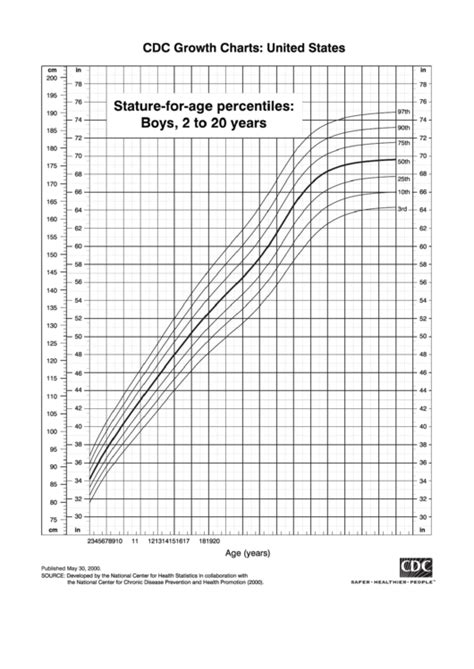 Stature For Age Percentiles Boys 2 To 20 Years Printable Pdf Download