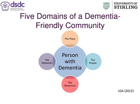 Ppt Dementia Friendly Communities Powerpoint Presentation Free