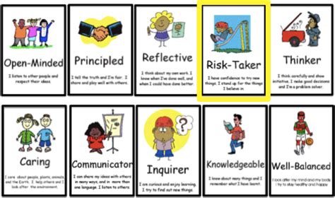 What Do The Ib Learner Profile Traits Mean Printable Templates