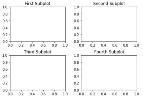 How To Change The Size Of Figures In Matplotlib Images