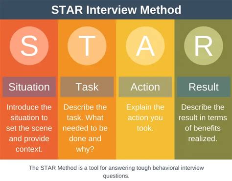 Star Interview Method Career Skills Training From Epm