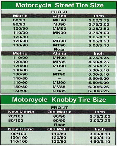 Motorcycle Tire Size Chart Conversion Metric To Inches Infoupdate