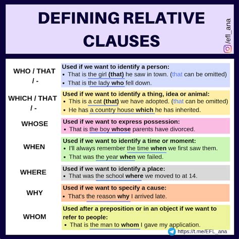 Ana S Esl Blog Defining Relative Clauses