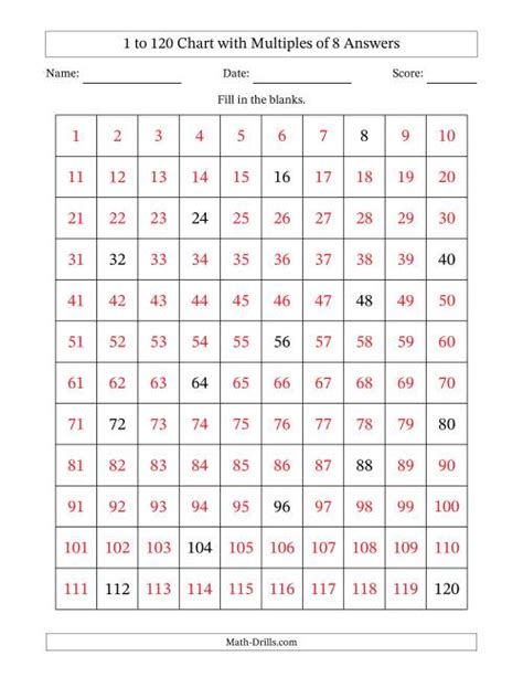 120 Chart With Multiples Of 8