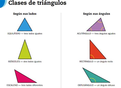 Clasificacion De Triangulos Tipos De Triangulos Clasificacion De Images