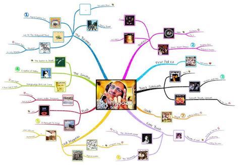 A Magical Musical Mind Map Tour Around Some Of My Favourite Music Using