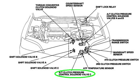 Honda Accord Transmission Shift Solenoid Location