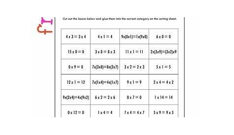 multiplication properties worksheet