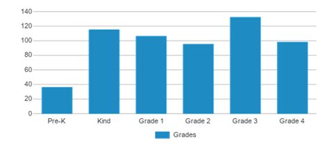 Madison Camelview Elementary School Ranked Top 50 For 2024 Phoenix Az