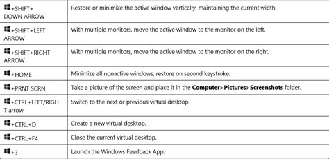 All Useful Windows Keyboard Shortcuts Any Windows 788110 ~ Kya