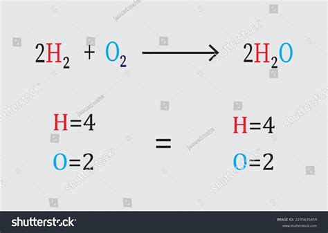 Chemical Equation Balancing Chemical Equations Educational Stock Vector