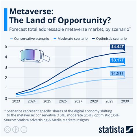 How Big A Marketplace Will The Metaverse Become World Economic Forum