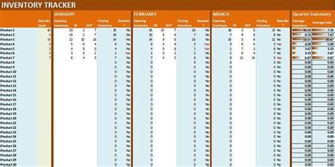 Headcount monthly excel sheet : Quarterly Inventory Tracker Excel Template, Online ...
