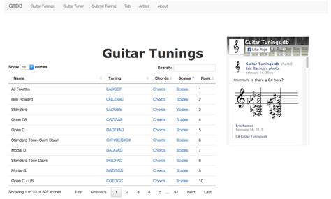 Over 500 Alternate Tunings For Acoustic Guitar The Guitar Journal