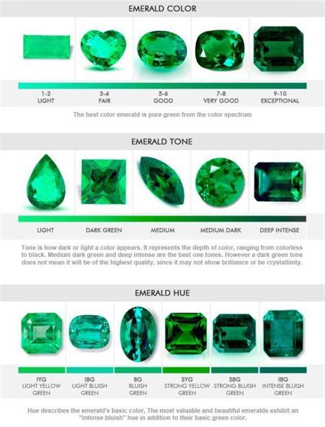 How To Grade Emerald Gemstones Natural Emeralds Emerald Gemstone