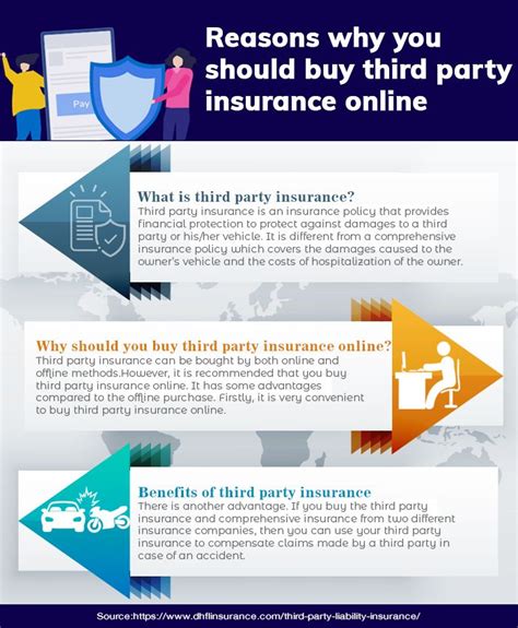 Reasons Why You Should Buy Third Party Insurance Online Online