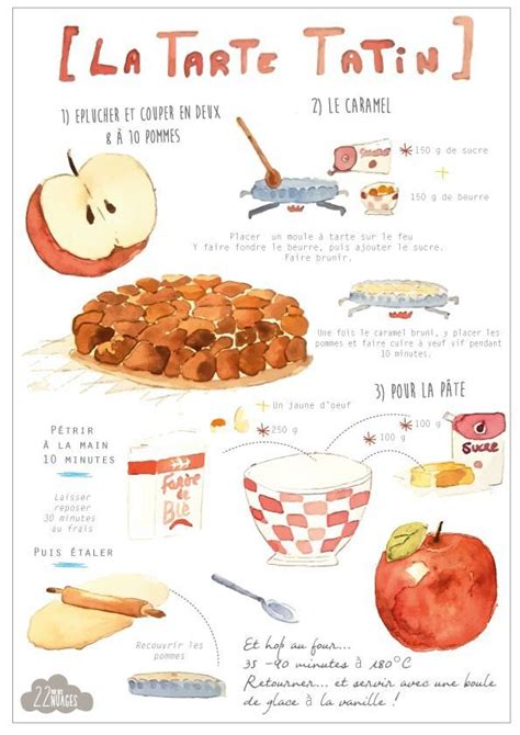 Affiche A3 Pour La Cuisine Recette De La Tarte Tatin Illustrée Affiches Illustrations