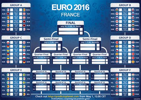 Uefa euro 2020 match schedule: Jadwa Pertandingan Euro 2016 - HERYSEPTY