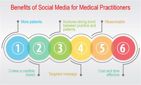 Social Media In Healthcare Social Media And Healthcare Social Media