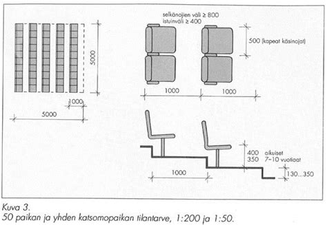 The topic of home theater room dimensions has been debated for many years. theatre seating dimensions cm -home - Google zoeken ...