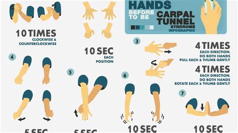 Carpal tunnel syndrome, though generally successfully treated by surgical decompression, still results in significant morbidity. 5 Ways to Prevent Carpal Tunnel Syndrome - YouTube