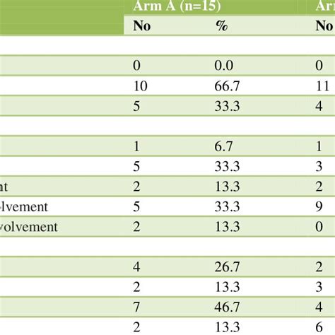 Initial Clinical Findings Of Patients Studied Download Scientific