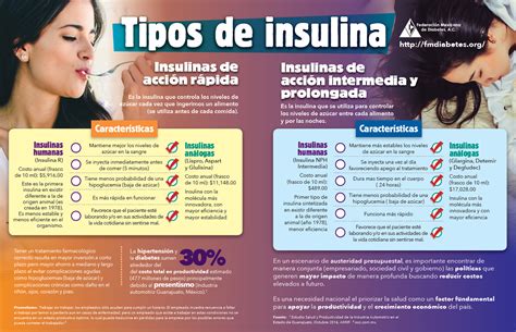 Tipos De Insulinas Federación Mexicana De Diabetes Ac
