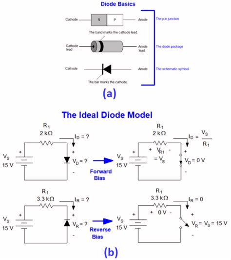 Ideal Diodes OR Else Part One The Ideal Diode In The Small Signal