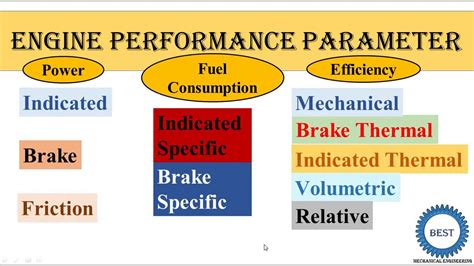 Classification Of Ic Engines Ppt Purchasesany