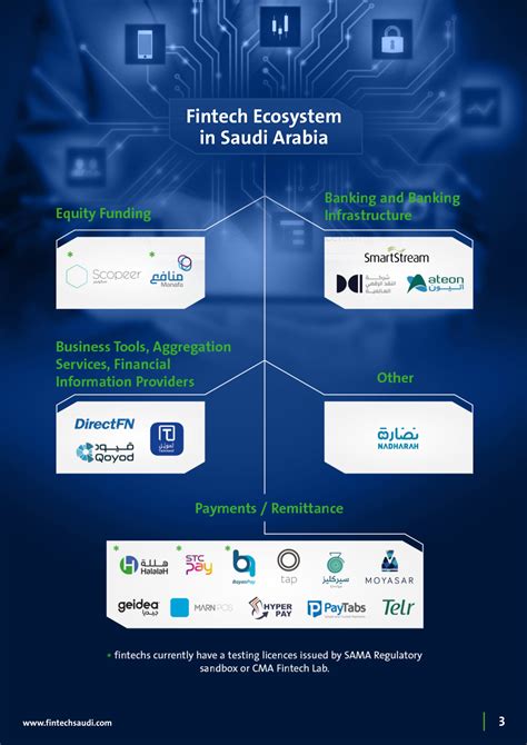 Fintech Saudi Arabia Access Guide And Annual Ecosystem Report