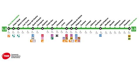 Mapa Metro Barcelona 2020 Plànol en PDF betevé